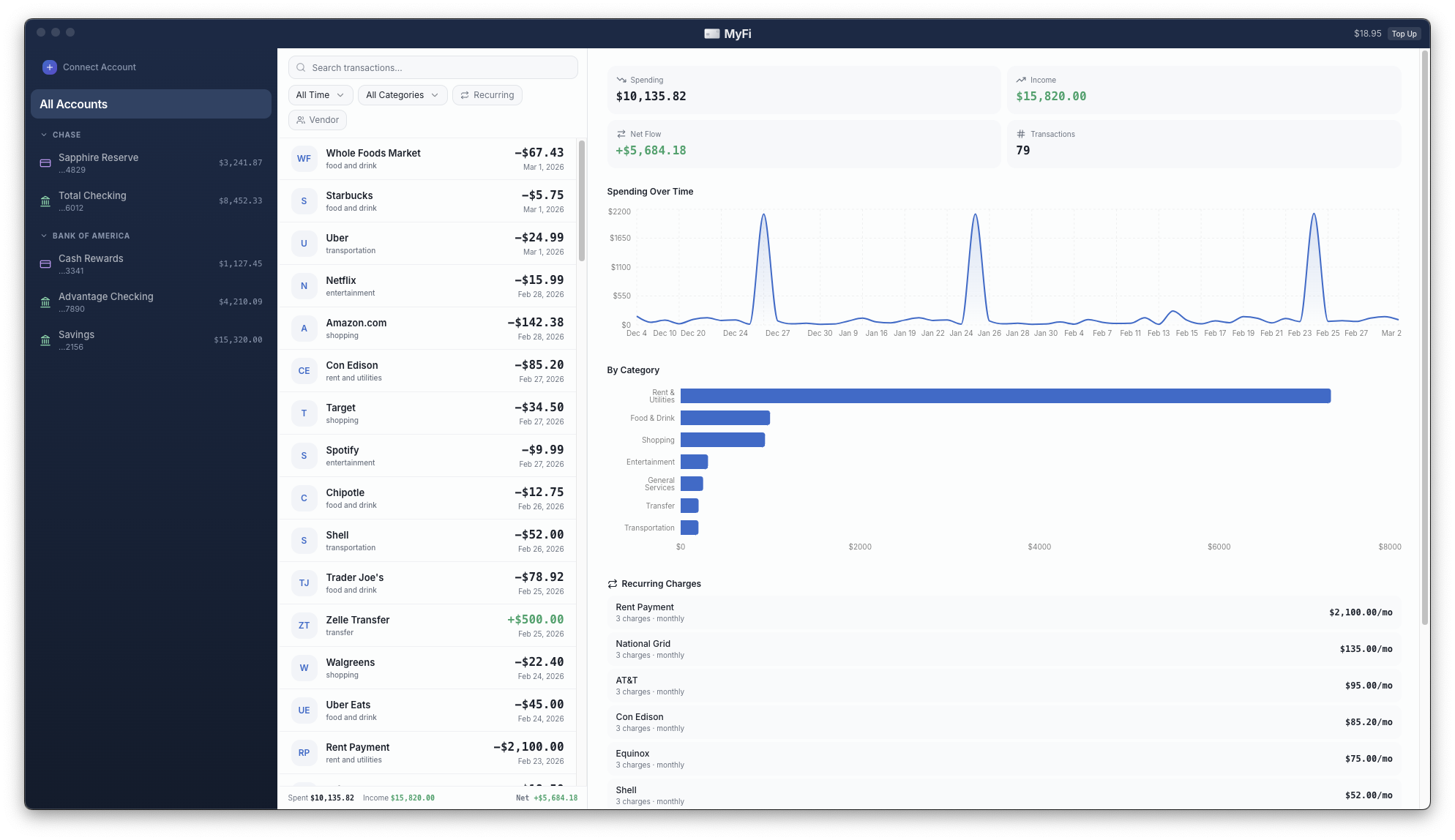MyFi dashboard showing all your credit card transactions in one view